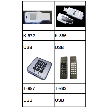 指紋密碼 USB 隨身碟